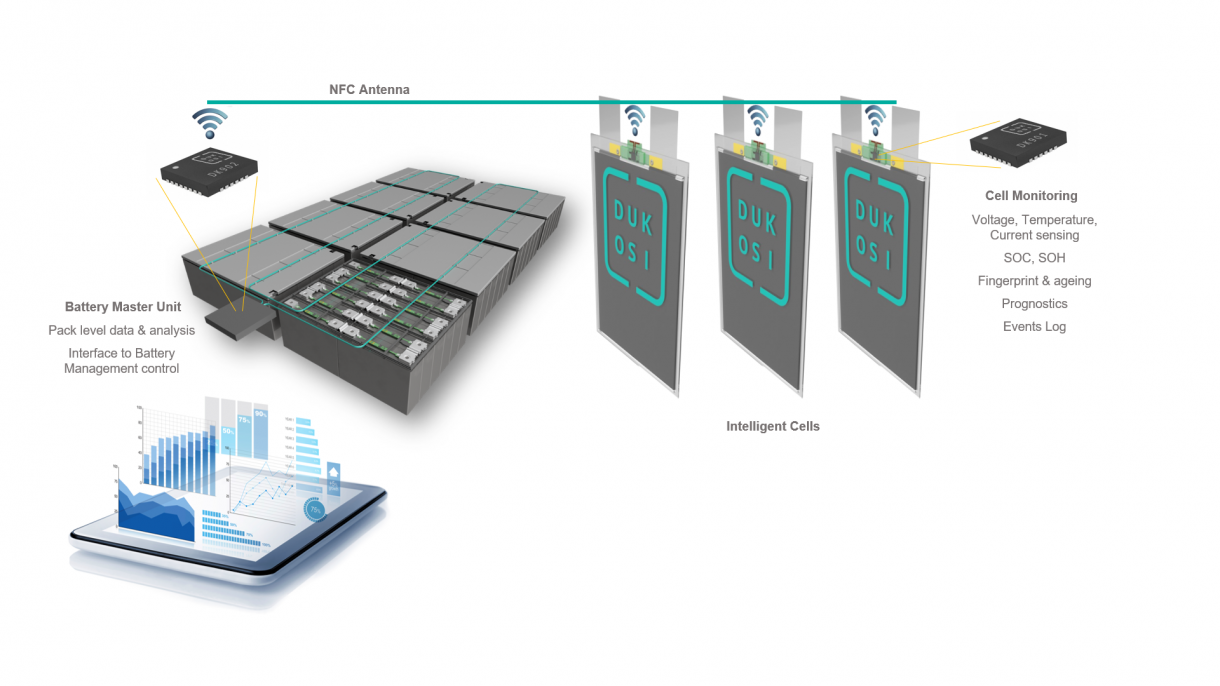 Dukosi solution e1585348477264