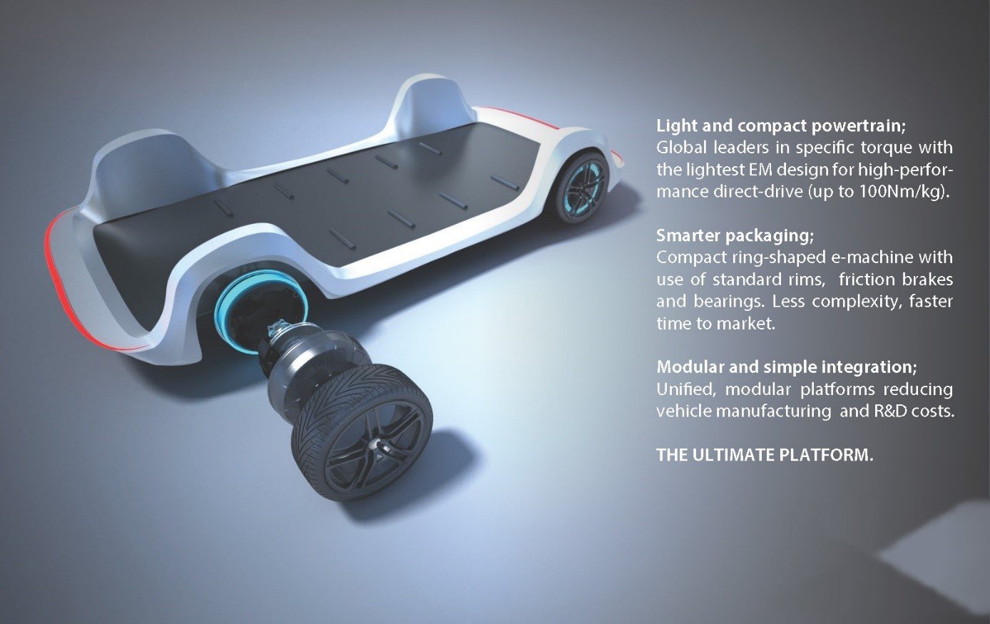 After more than a century, inwheel technology is ready to help transform mobility as we know it