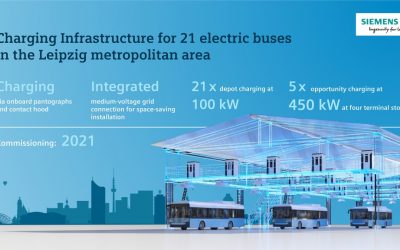 Electric buses in Leipzig to use Siemens infrastructure for charging