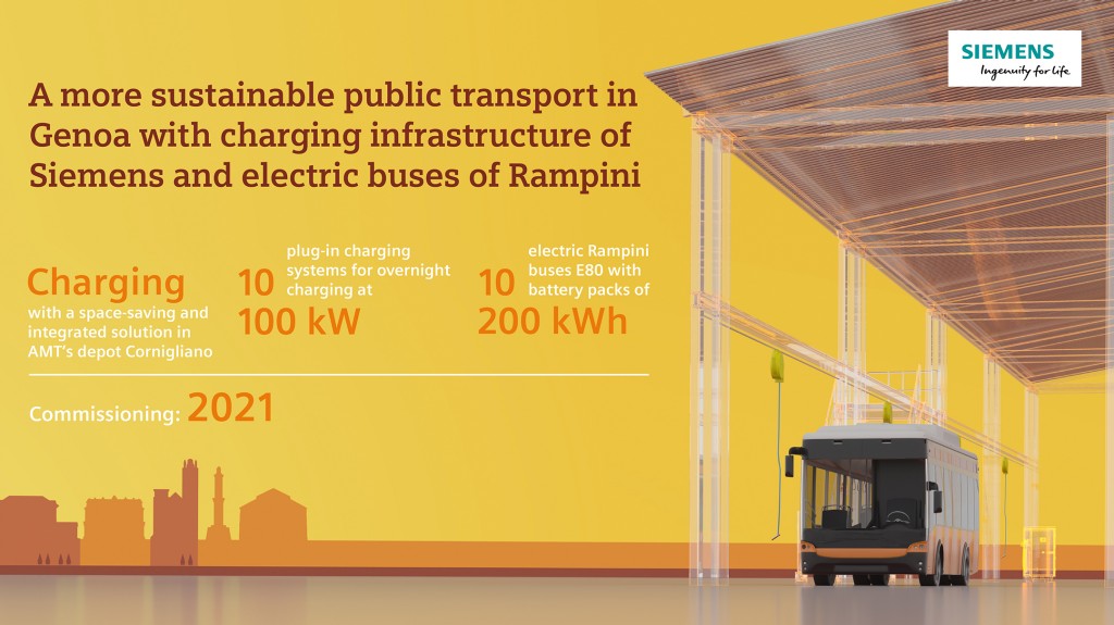 City of Genoa more sustainable with Siemens charging infrastructure and Rampini ebuses