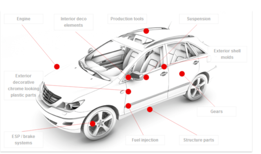 Moving e-mobility forward using specialised PVD coatings