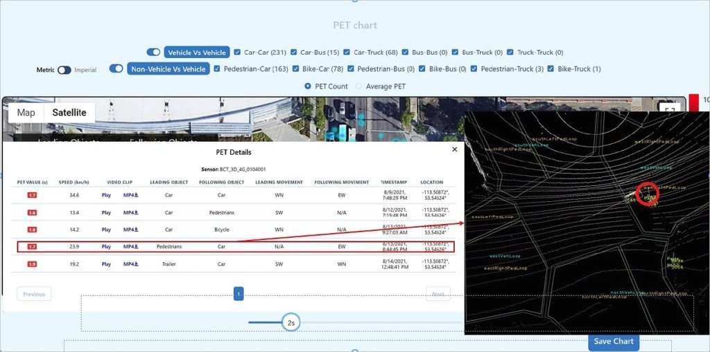 Fig.6 shows a snapshot summarizing conflict’s data and the lidar video sample for a conflict between pedestrians and vehicles.