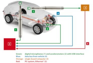 The world in the age of electric vehicles is mostly digital