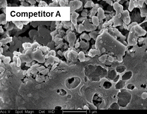 Fig 4 – Surface SEM’s highlighting the nano-structured nature of ENTEK Membranes novel ceramic coated Lithium-ion battery separators