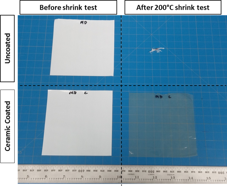 Fig 6 – Exceptional thermal integrity of the ENTEK Membranes nano-structured ceramic coated Lithium-ion battery separators exhibiting < 5% shrinkage at 200oC