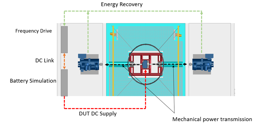 diagram showing potential DC setup for EV test benches