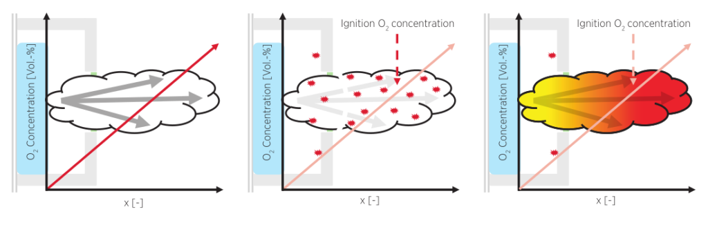 image showing the ignition of flammable gases mixed with ambient air outside the ev battery pack