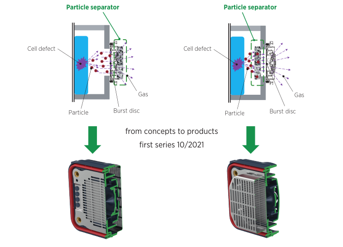 image showing design concepts for venting units with additional hot particle filter features that can increase EV technology safety