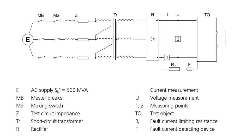 Figure 4: Test and measuring circuit