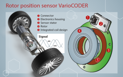 High resolution, high accuracy rotor position sensor improves electric vehicle performance
