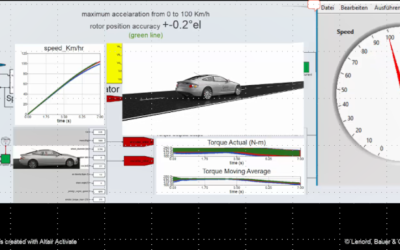Impact of sensor technologies on the e-vehicle powertrain performance