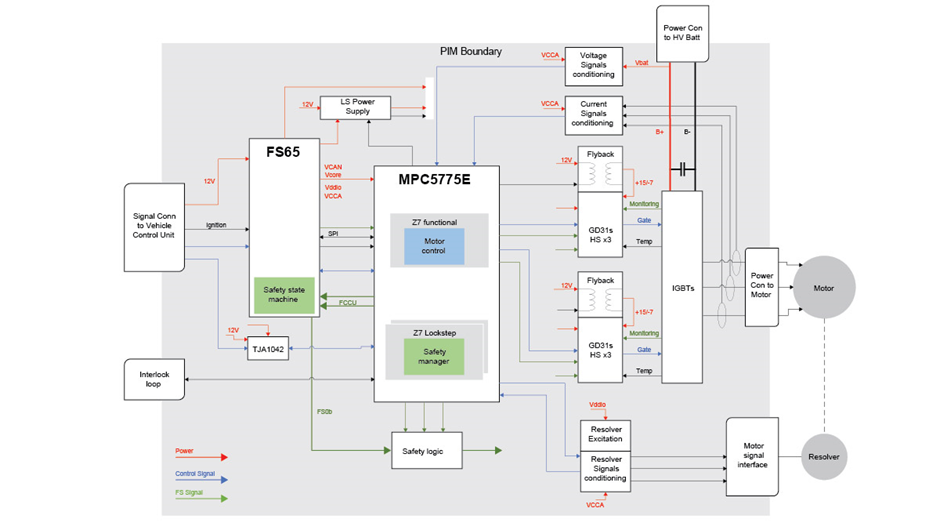 Figure 7: Hardware safety concept