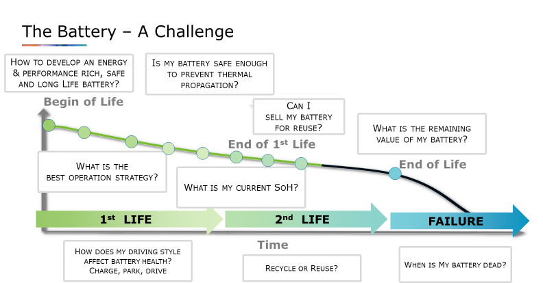 Battery Life Time Challenge