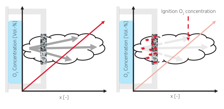 image showing a multi-functional venting unit preventing ignition by filtering hot particles from vent gases