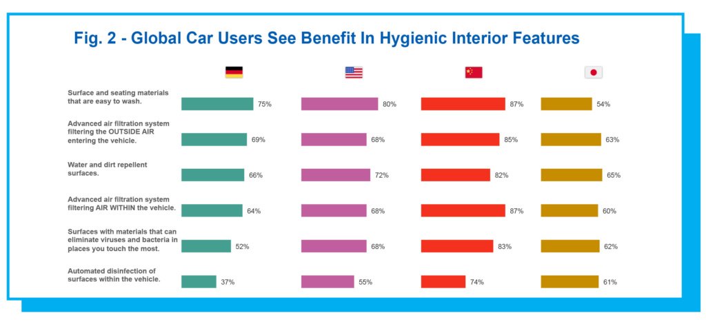How the Pandemic is Changing Our Perception of Cleanliness Inside the Car