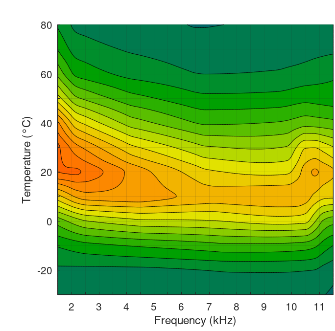 Figure 3a