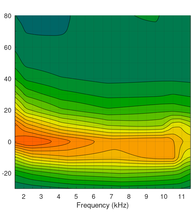 Figure 3b