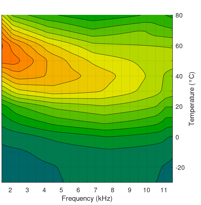 Figure 3c